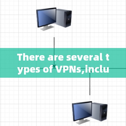 There are several types of VPNs,including: