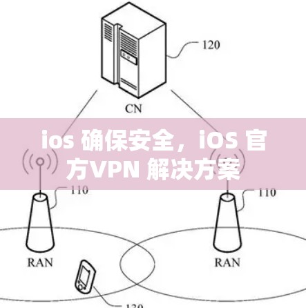 ios 确保安全，iOS 官方VPN 解决方案