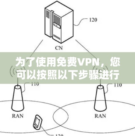 为了使用免费VPN，您可以按照以下步骤进行选择和使用