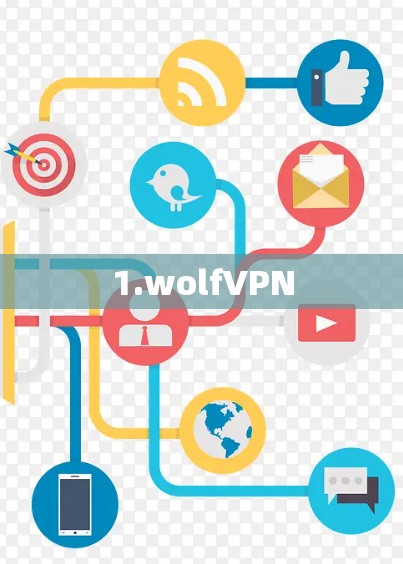 1.wolfVPN